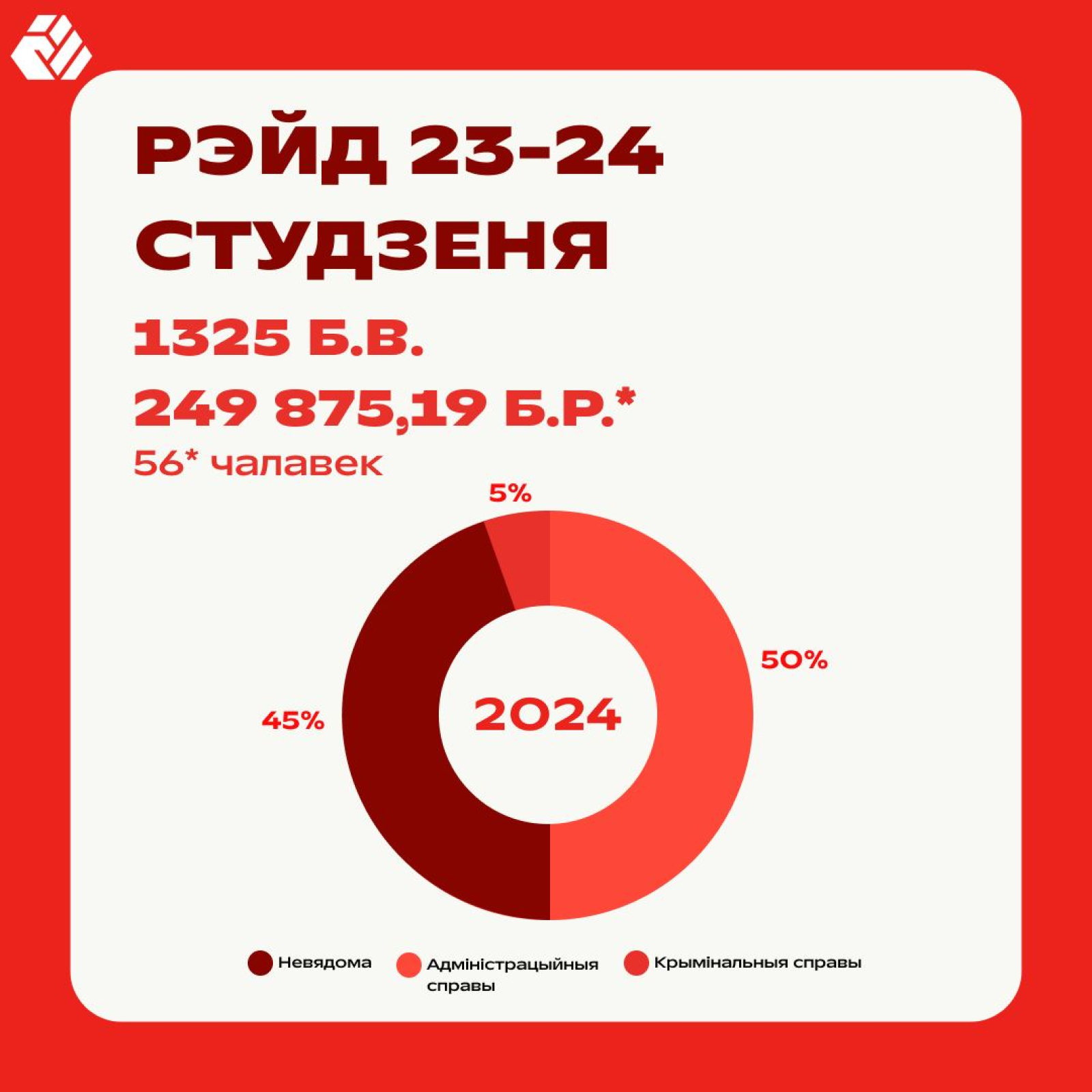 The state will take 86 thousand euros from people in fines, where can they get them? How it is possible to get help and provide it now?