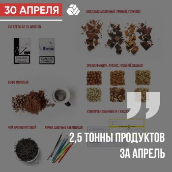 2.5 tons of food collected for political prisoners in April