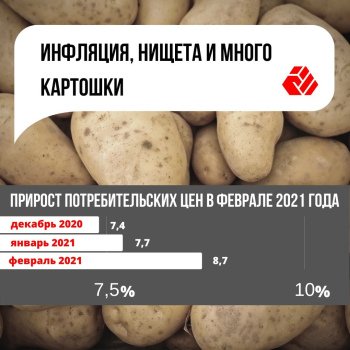 Inflation, poverty and a lot of potatoes
